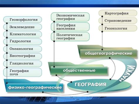 Значение географии в культурном развитии