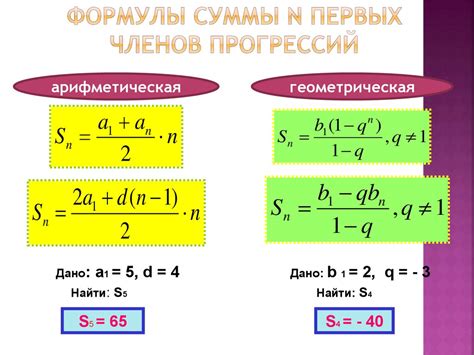 Значение геометрической прогрессии в математике