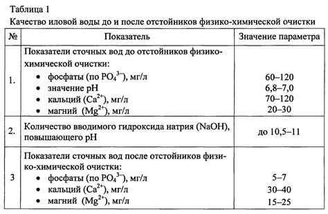 Значение гидроксида кальция