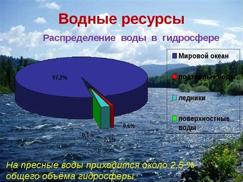 Значение гидросферы для жизни на Земле