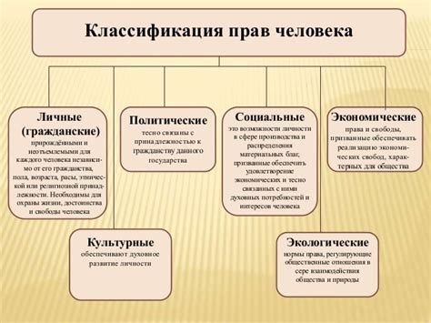 Значение гражданских прав для обеспечения свободы человека