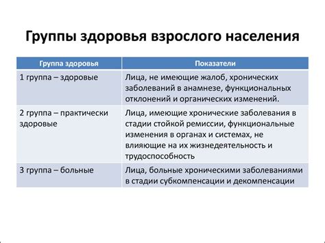 Значение группы здоровья Д4 для взрослого человека