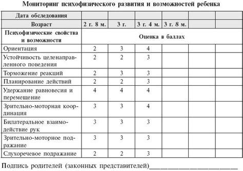 Значение диагностики для развития ребенка