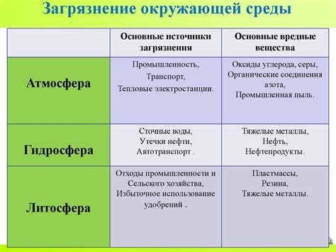 Значение для развития