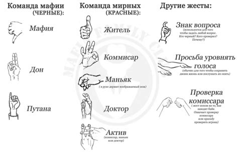 Значение жестикуляции руками в коммуникации