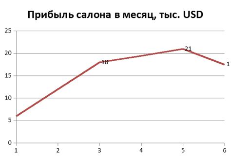 Значение закона убывающей отдачи