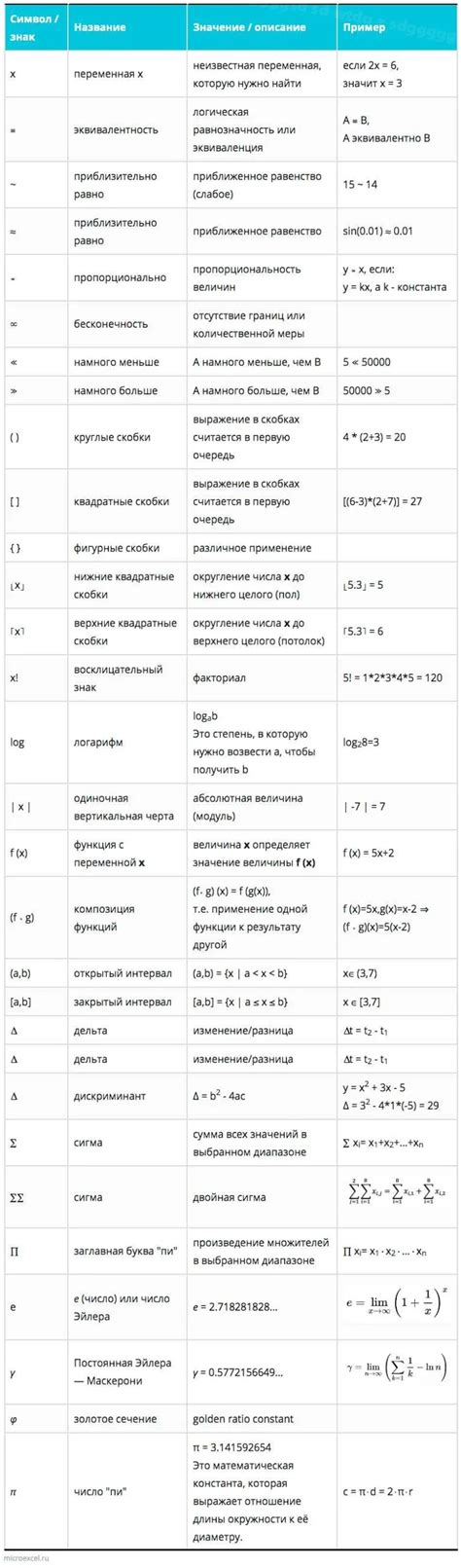 Значение знака восклицательного знака в разных странах