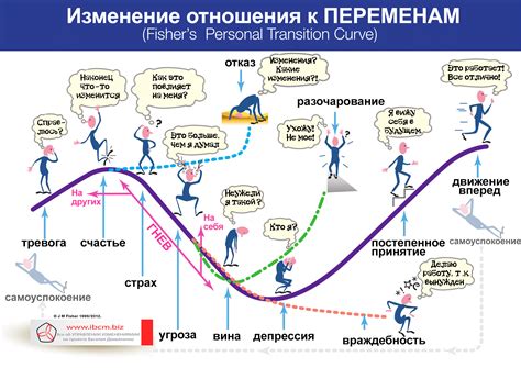 Значение изменений и перемен