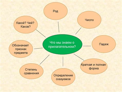 Значение имен прилагательных в формировании образа мира