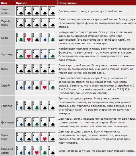 Значение исходов для успешной игры в ставки