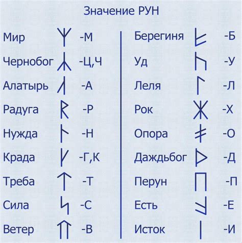 Значение и ее применение