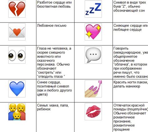 Значение и интерпретация красного смайлика в WhatsApp