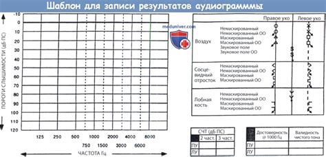 Значение и интерпретация результатов аудиограммы