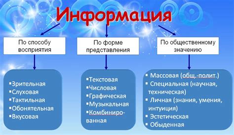 Значение и применение информации в быту