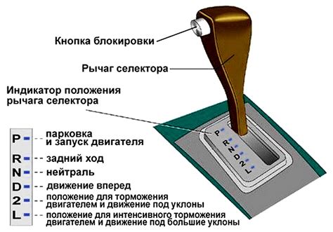 Значение и применение коробки автомат 2 и l