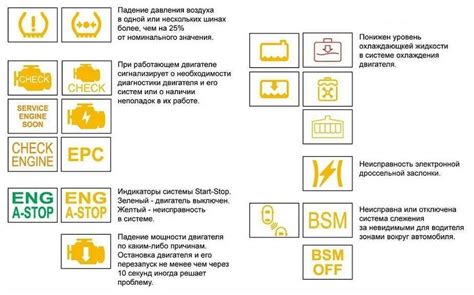 Значение и расшифровка чеков на панели приборов Газели