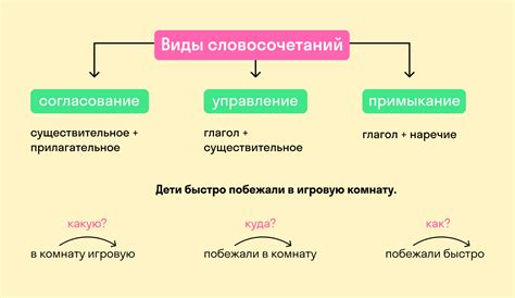 Значение и функции словосочетания в 3 классе