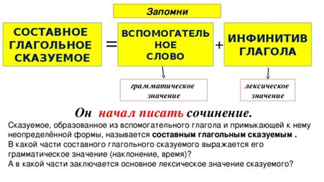 Значение и функции составного глагольного сказуемого