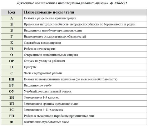 Значение каждого символа в коде в табеле пн