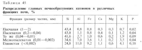 Значение калия для растений