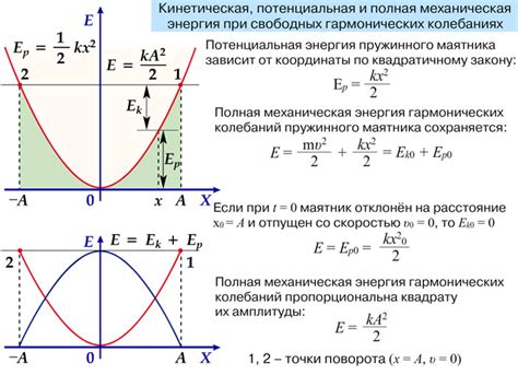 Значение кинетической энергии для маятника разной массы