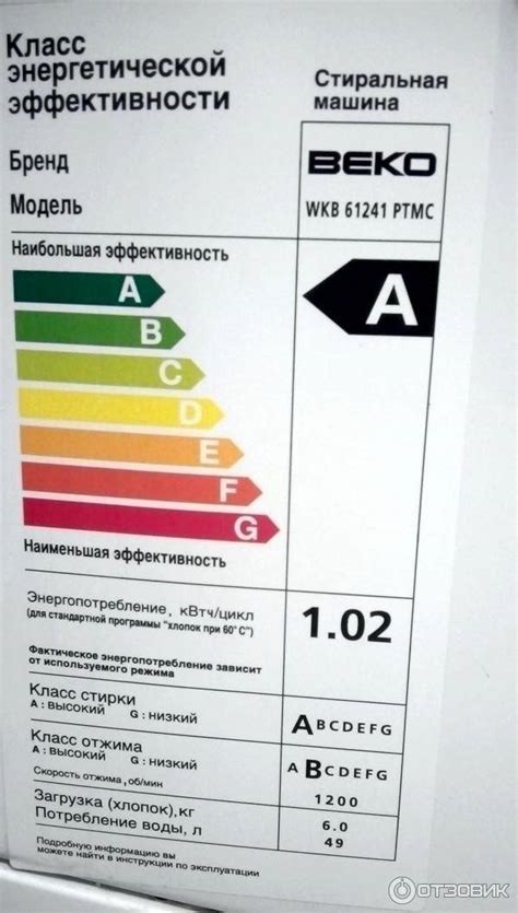 Значение класса стирки