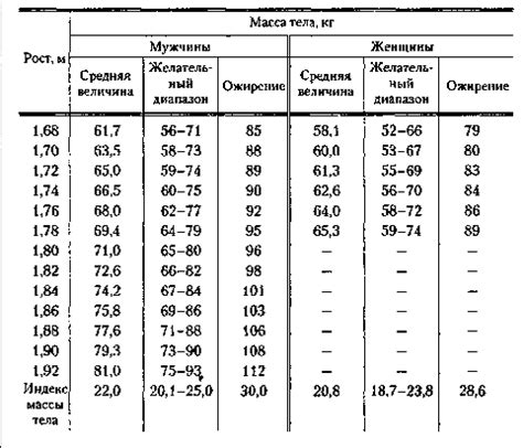 Значение контроля за долженствующей массой тела