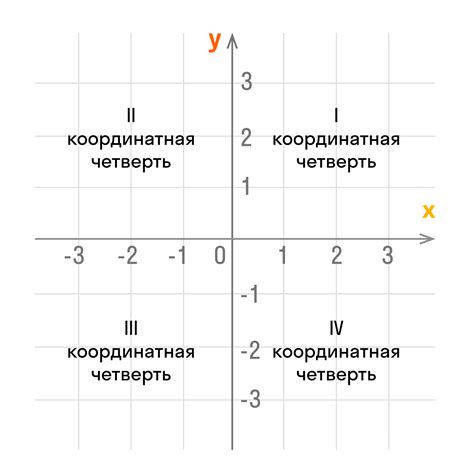 Значение координаты х в физике