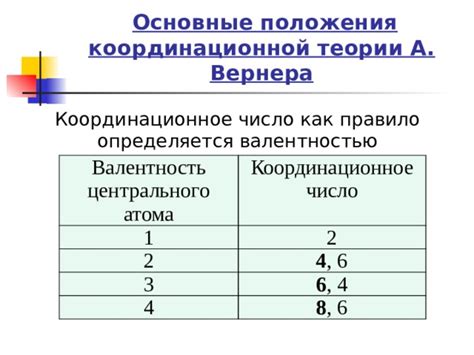 Значение координационной ненасыщенности атома