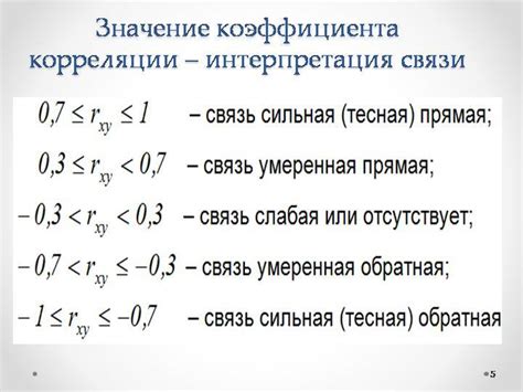 Значение коэффициента корреляции в диапазоне от 0 до 1