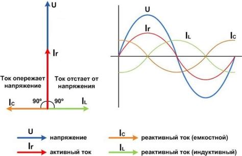 Значение коэффициента мощности при проектировании электронных устройств