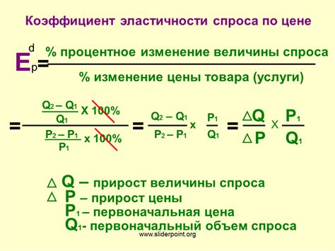 Значение коэффициента эластичности спроса для бизнеса