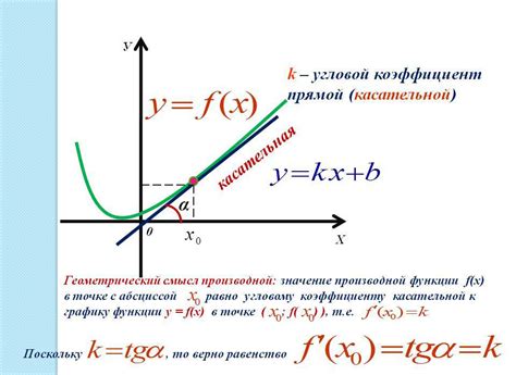 Значение к в графике