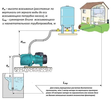 Значение максимального напора для эффективной работы насоса