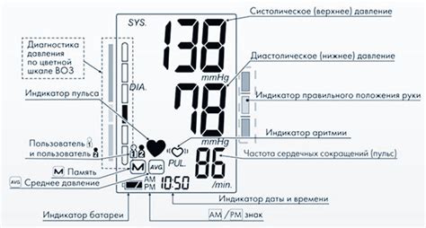 Значение много сердечек на тонометре Omron