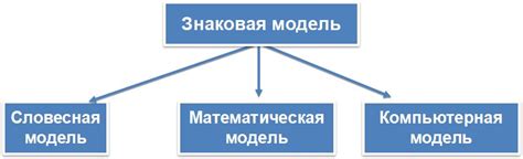 Значение модели информатика 9 класс для образования