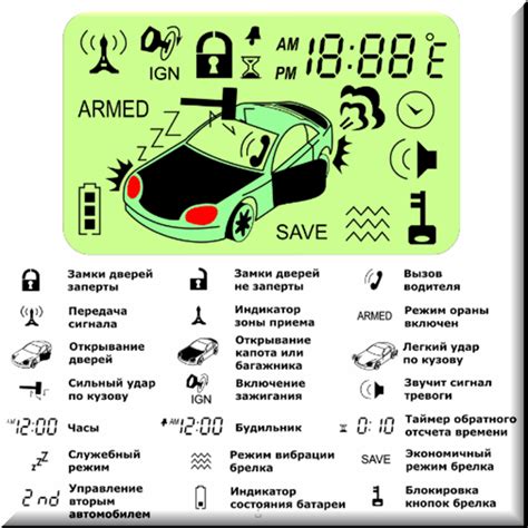 Значение молнии на брелке сигнализации