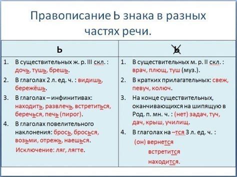 Значение мягкого знака в разных контекстах