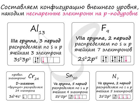 Значение неспаренных электронов в химии