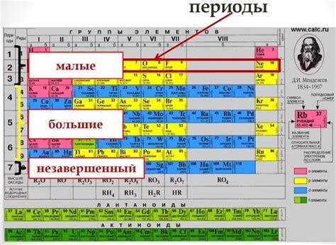 Значение номера периода в химии: