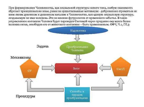 Значение норм в формировании социальной структуры