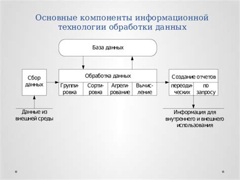 Значение обработки данных в информационной технологии