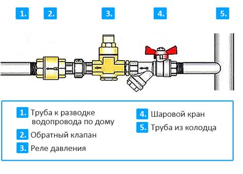 Значение обратного клапана в компрессоре аквариума