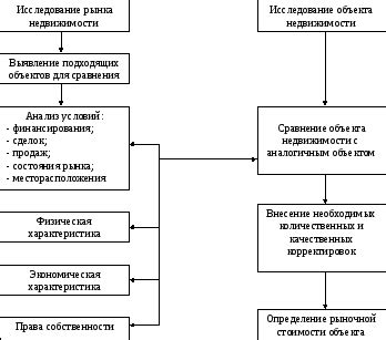 Значение общей площади при оценке недвижимости