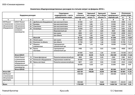 Значение общепроизводственных расходов для предприятия