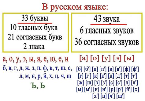 Значение общих звуков в русском языке