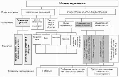 Значение объекта