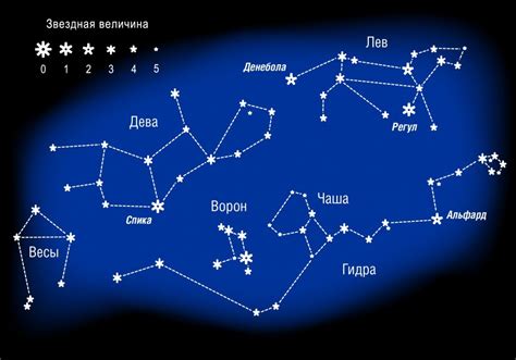 Значение одной звезды на небе