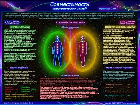 Значение оранжевого цвета ауры