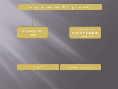 Значение осложненного и не осложненного предложения